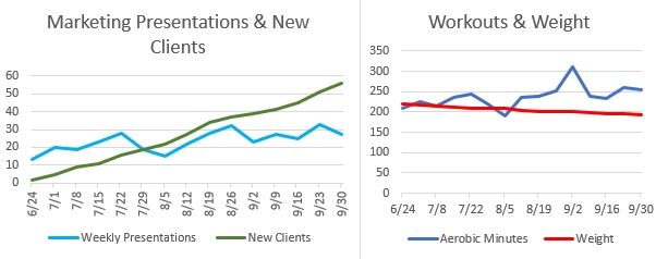 2021-06-24 13_13_40-Accountability Graphs.xlsx - Excel